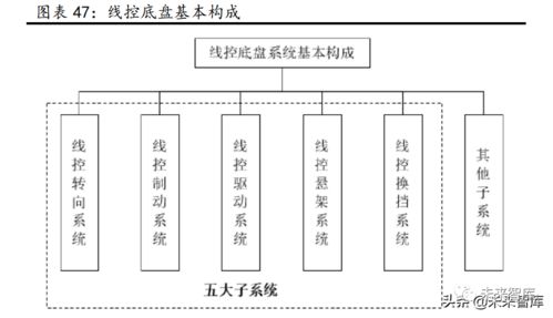 汽车行业研究 景气周期再延续，供需两旺下的计算机技术开发新机遇