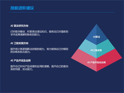朋友圈背后的计算机视觉技术 从开发到应用的革新之旅
